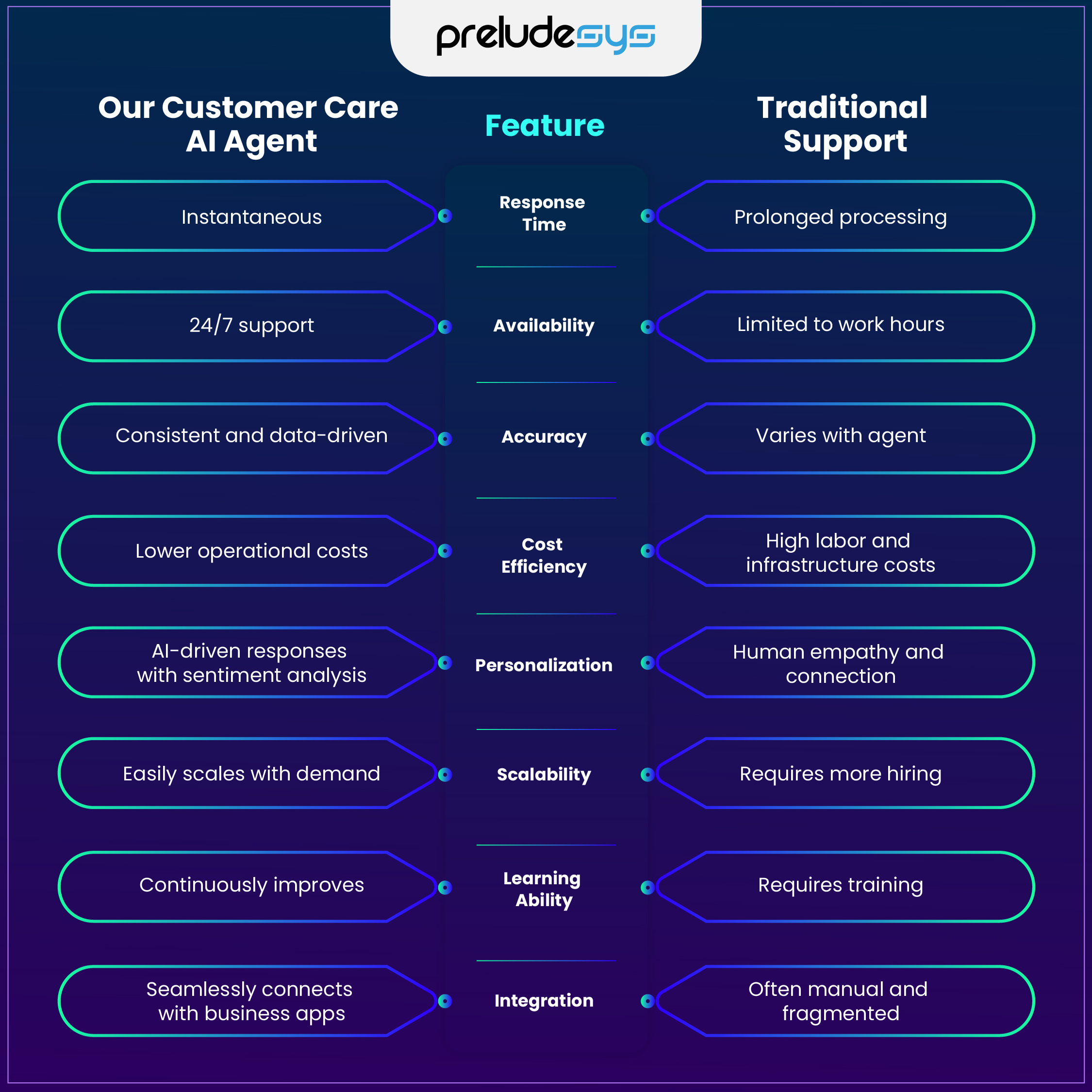 Boomi Customer Care AI Agent vs. Traditional Support