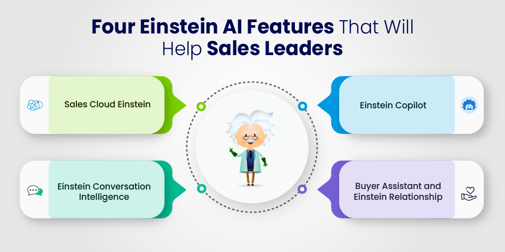 Salesforce Einstein AI for high-tech industry 