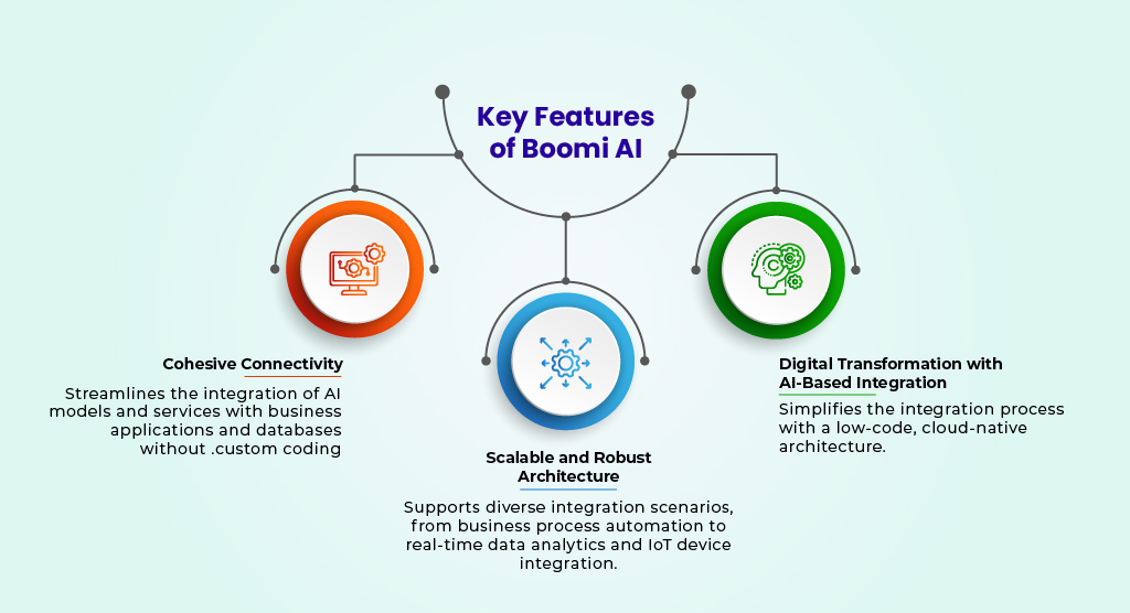 Key Features of Boomi AI