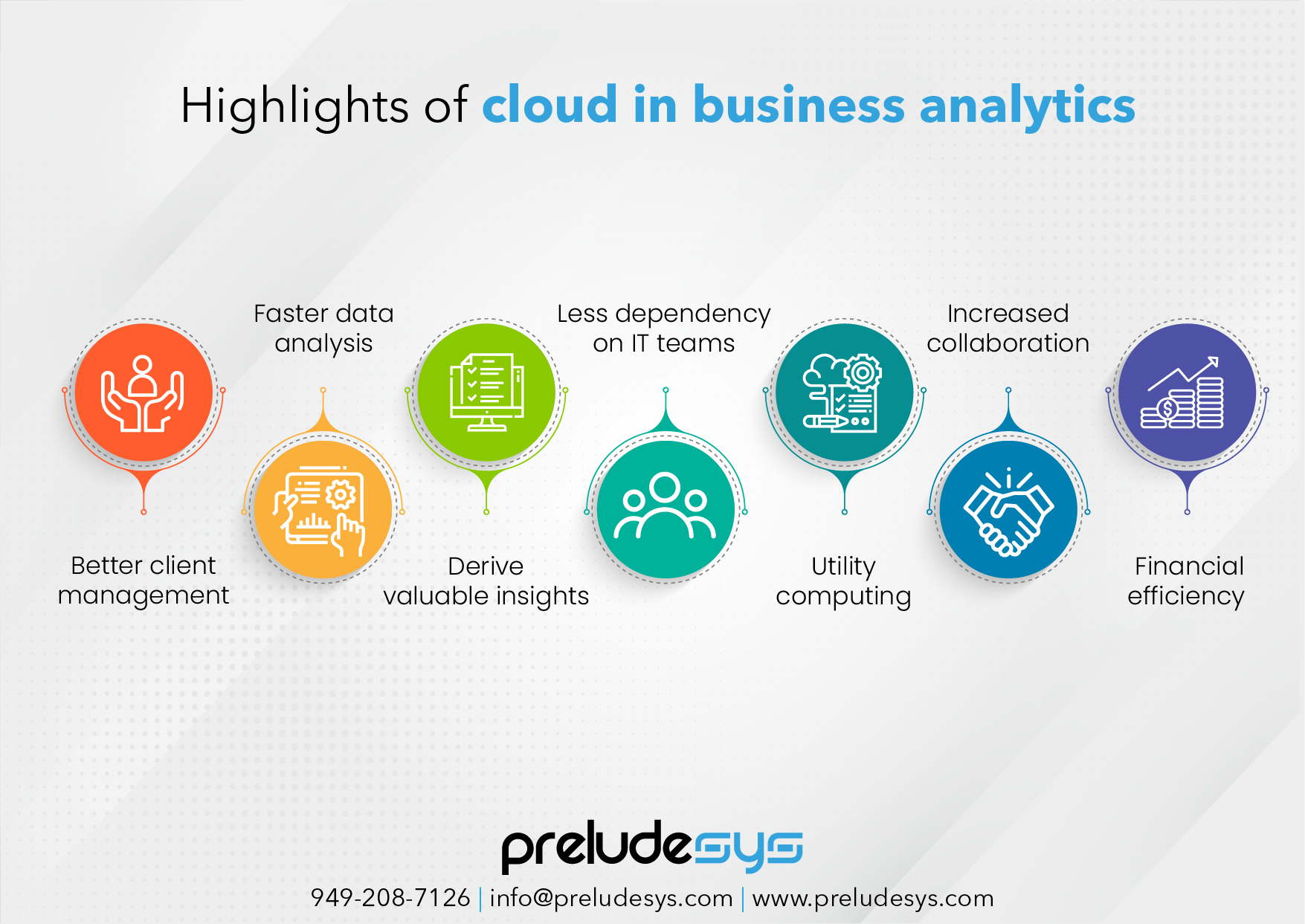 benefits of cloud in business analytics