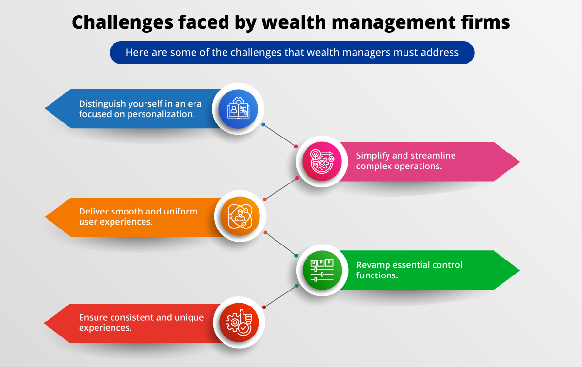 Challenges Faced by Wealth Management Firms