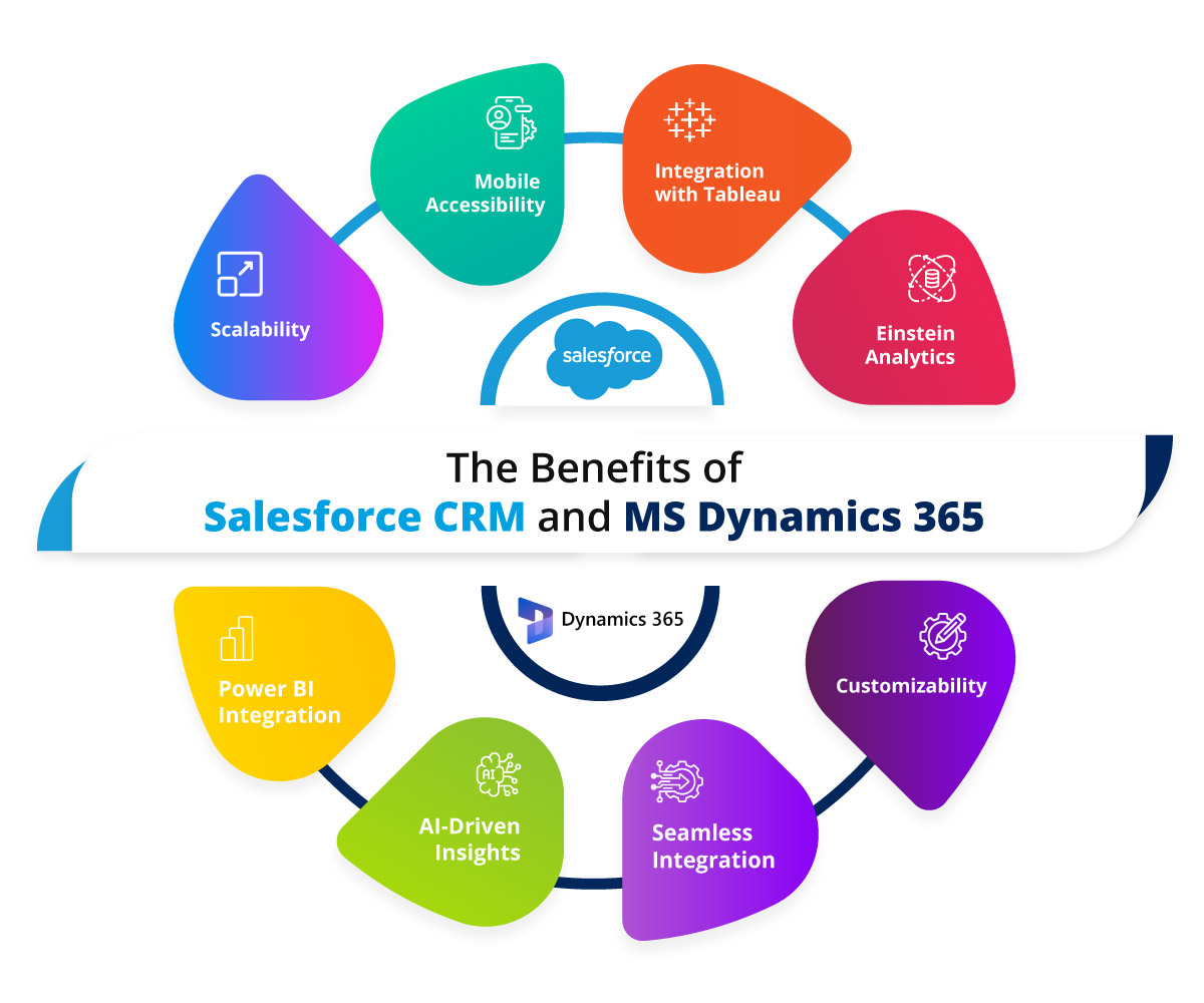 Benefits of salesforce CRM