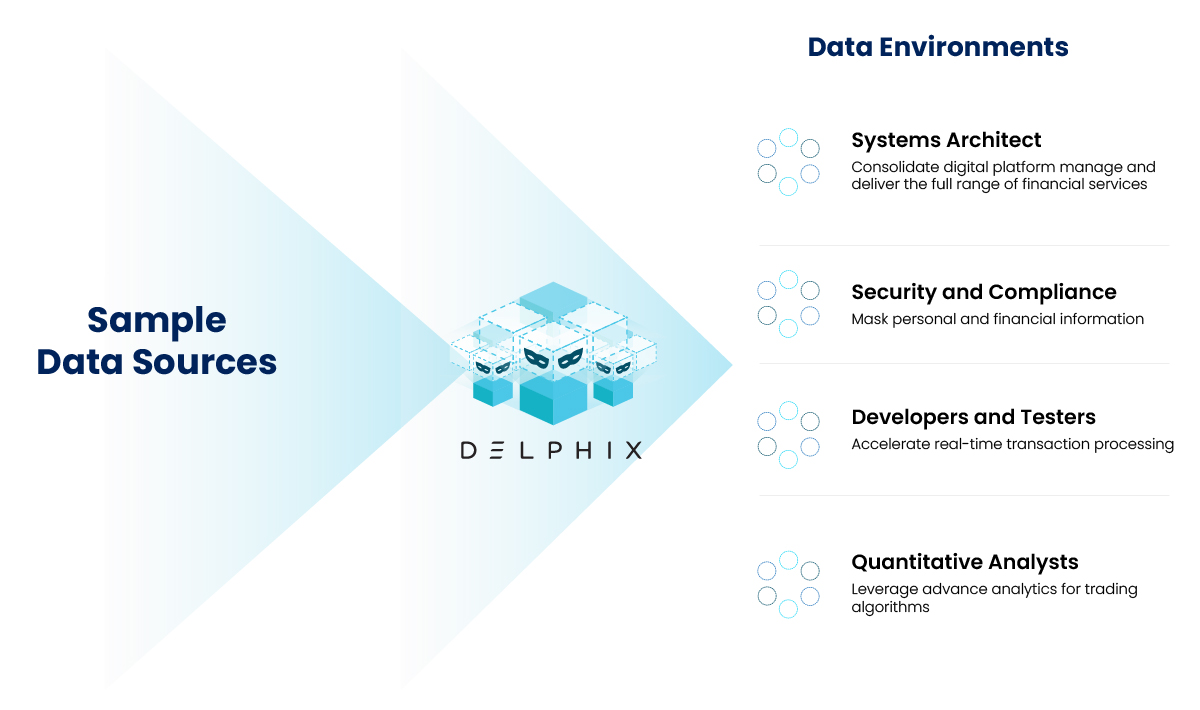 Delphix Data Sources and Data Environments
