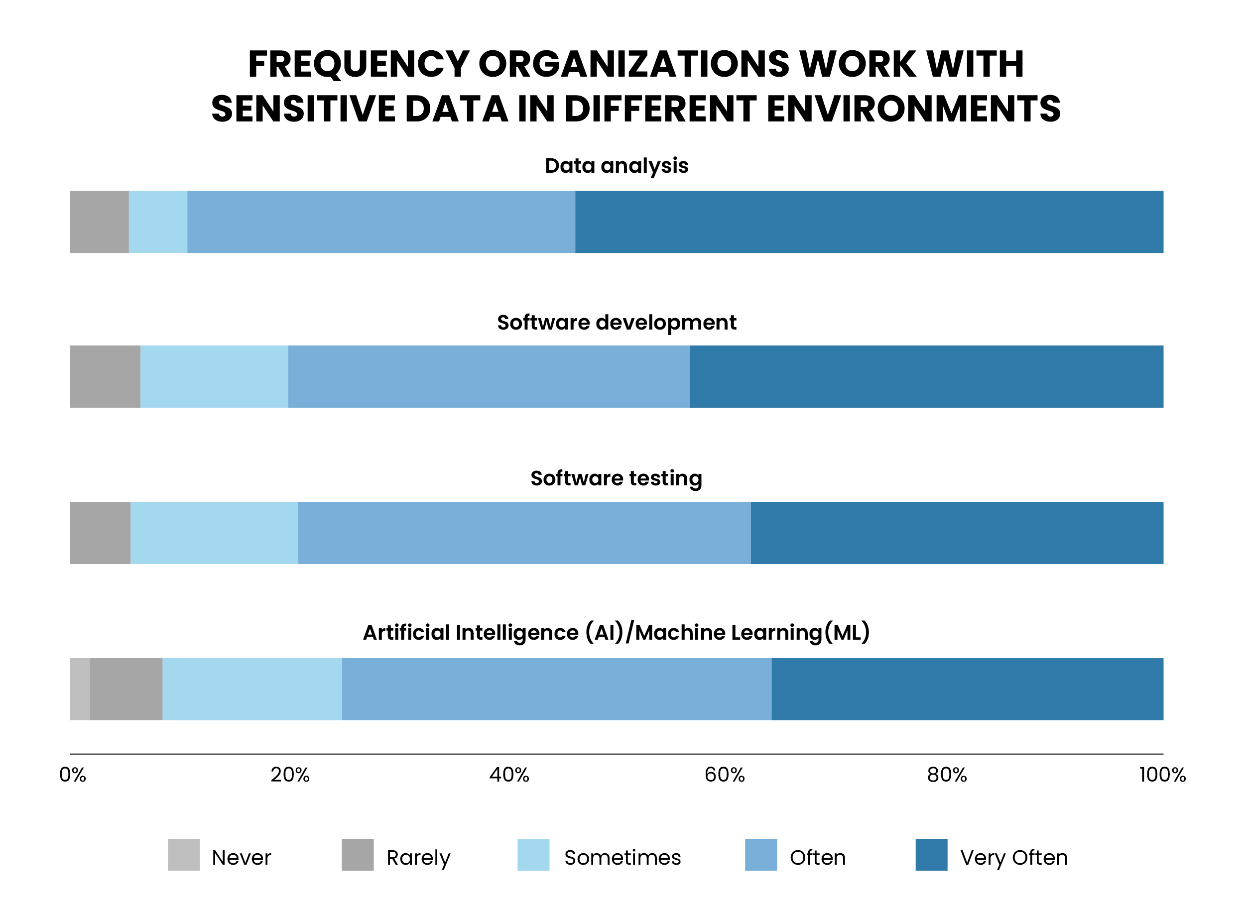 Importance of Microsoft Fabric Security: Why Delphix is Essential