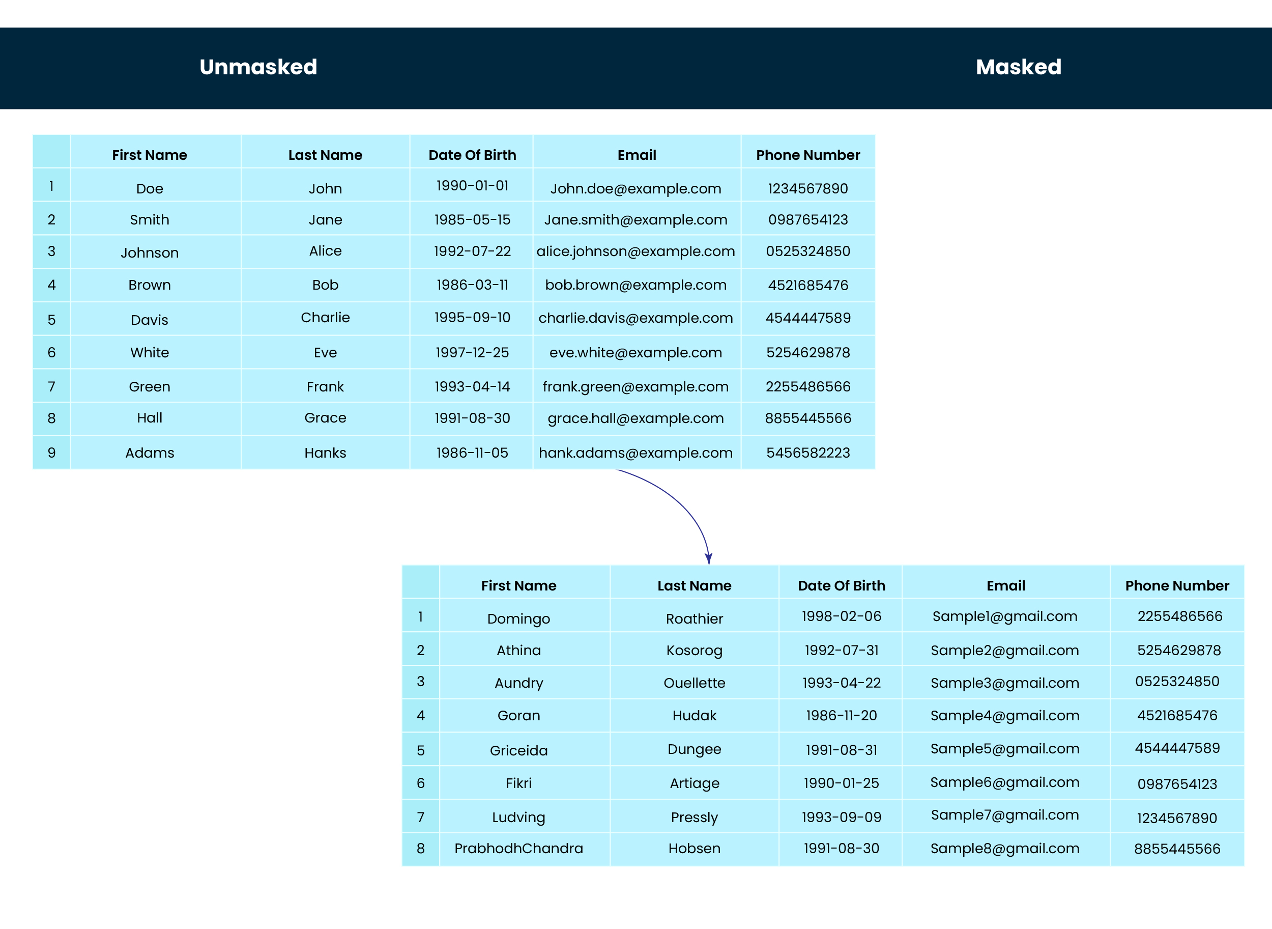 Step-by-Step Integration Guide