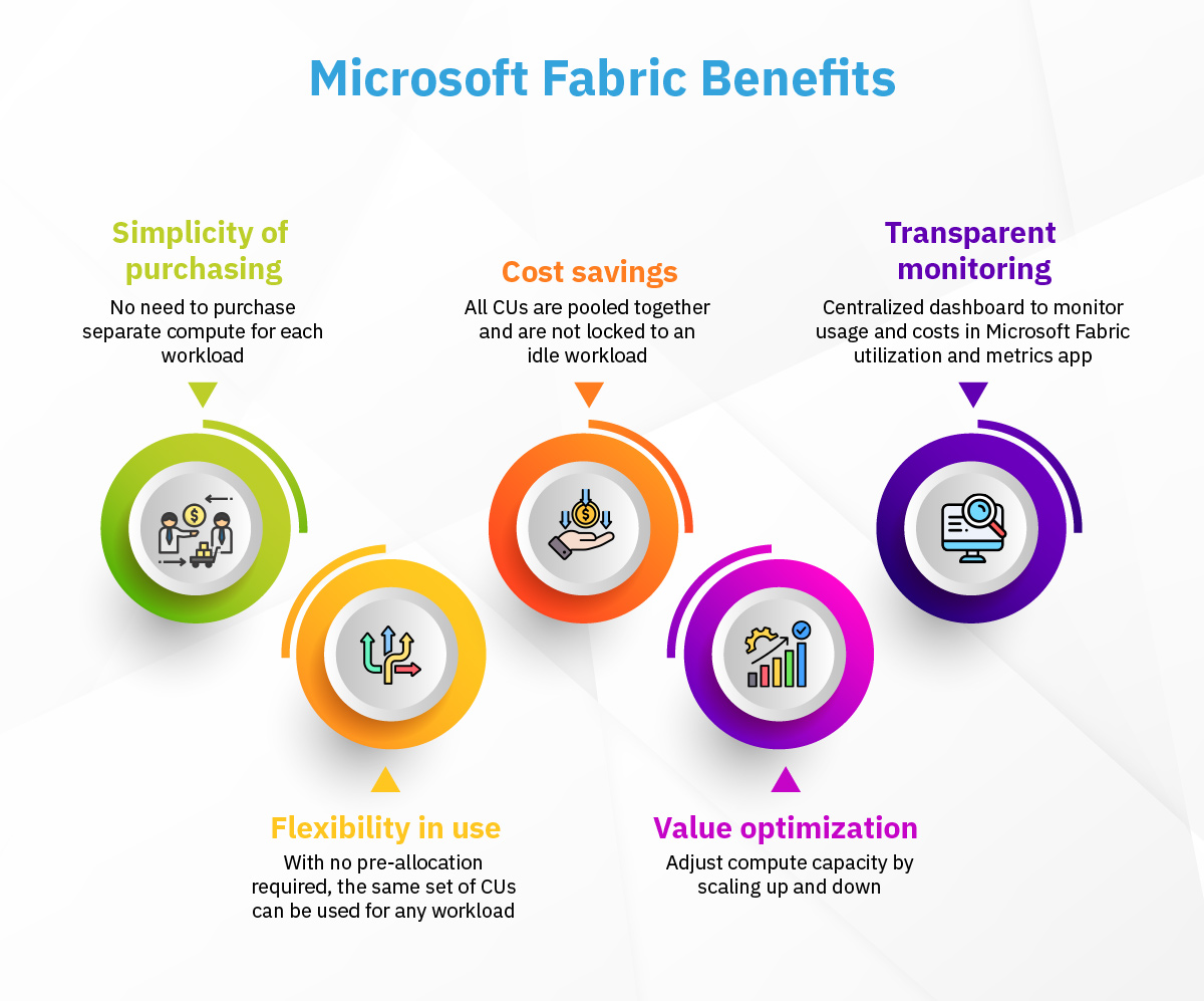 Microsoft Fabric Benefits
