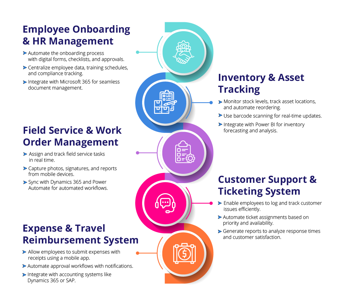 Role of PowerApps in Digital Transformation