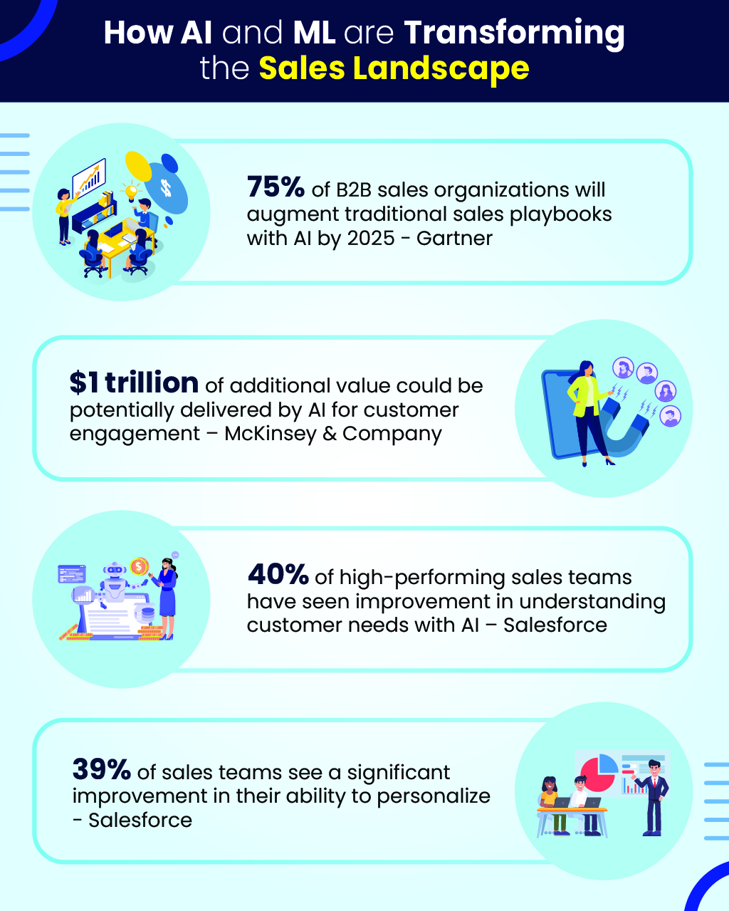 How AI and ML are transforming the sales landscape