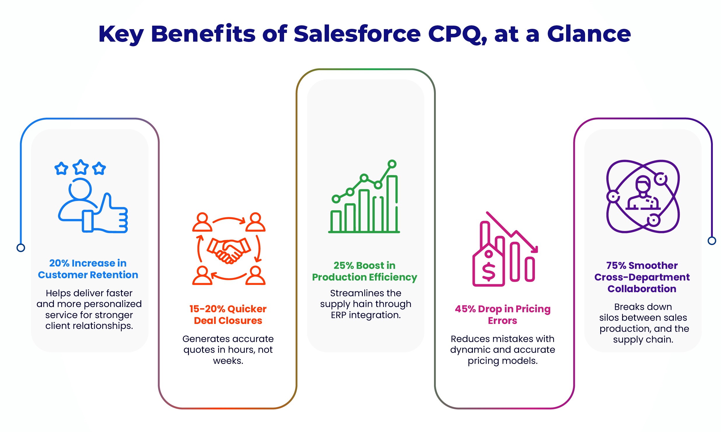The Power of Salesforce CPQ for Manufacturing
