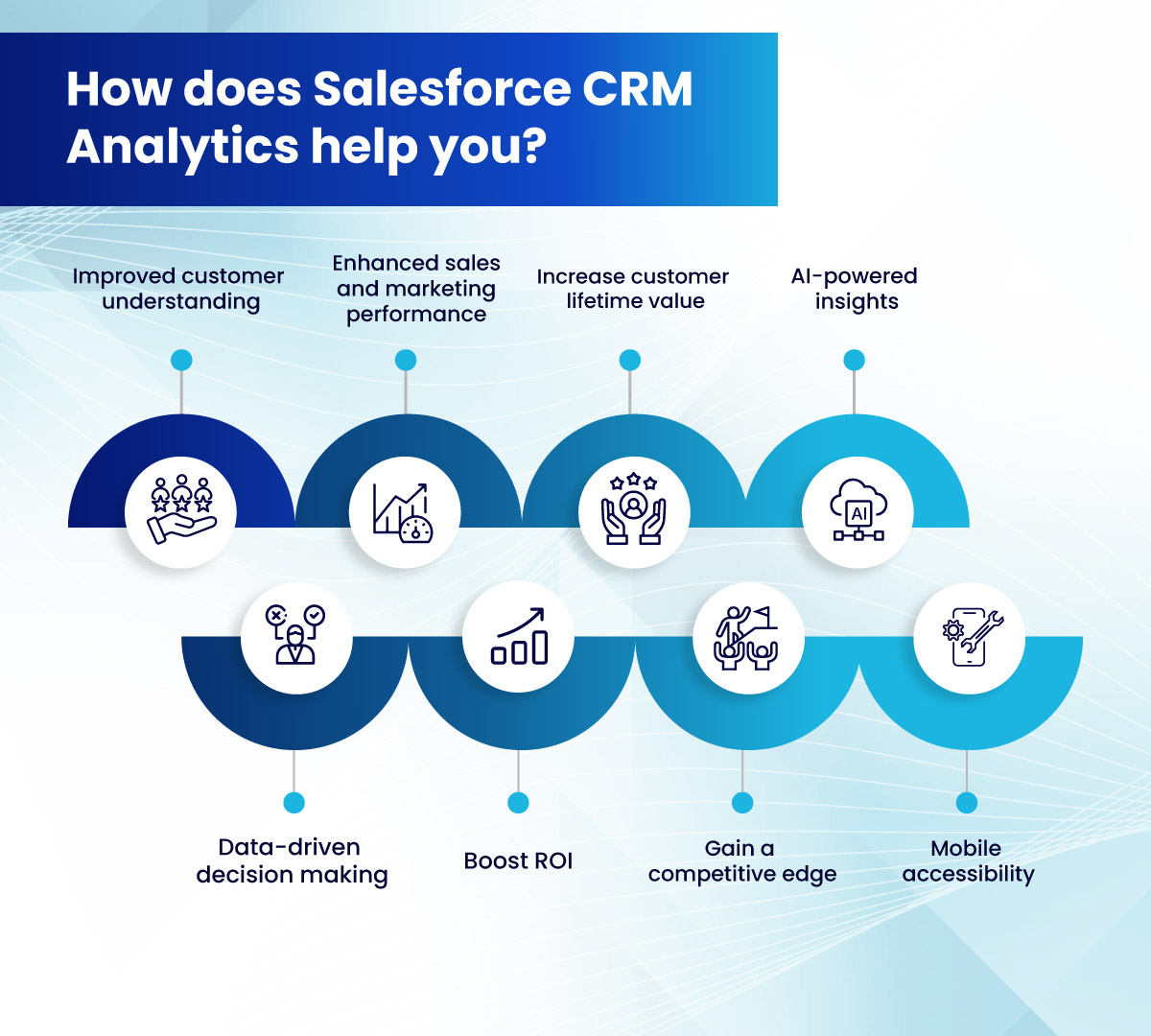 Importance of Salesforce CRM Analytics