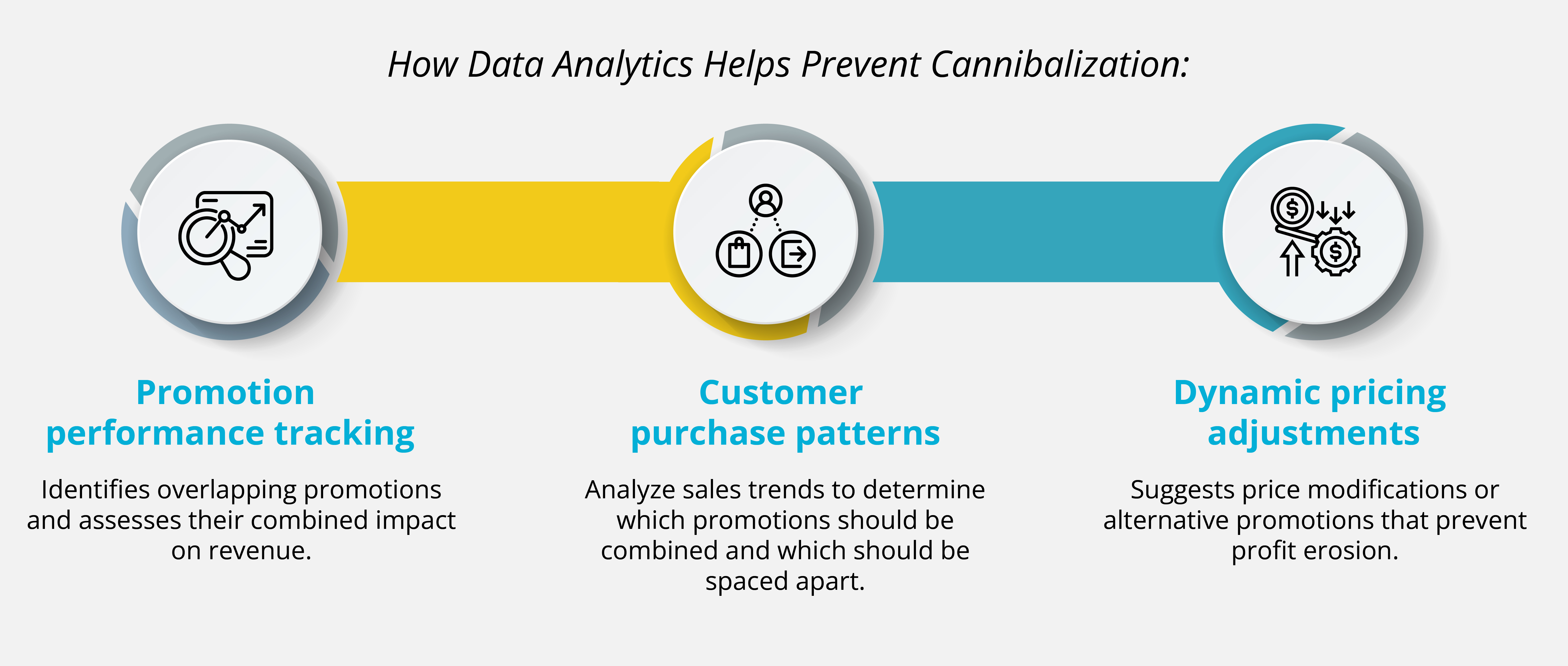 How data analytics helps prevent cannibalization