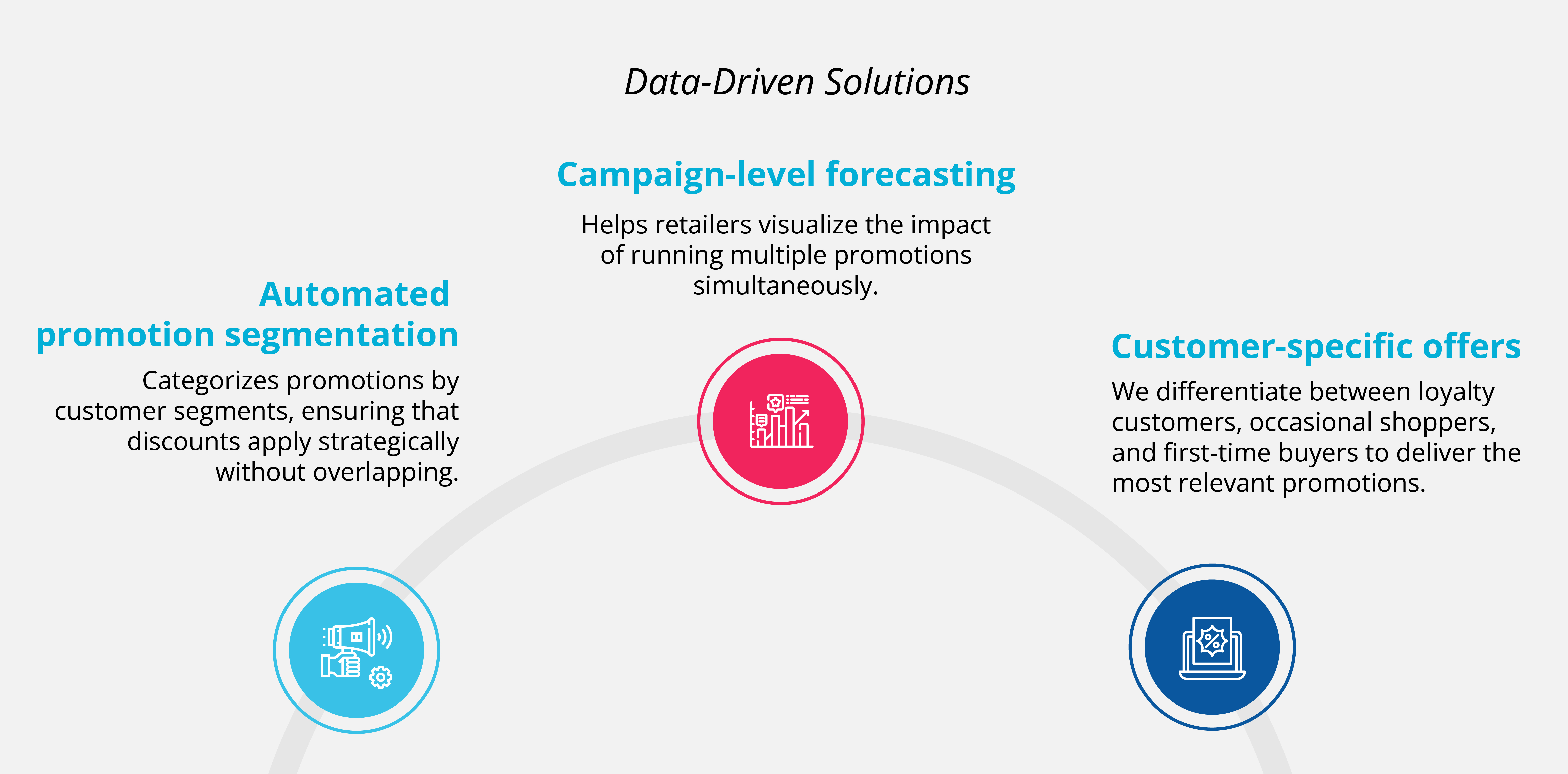 Data driven solutions