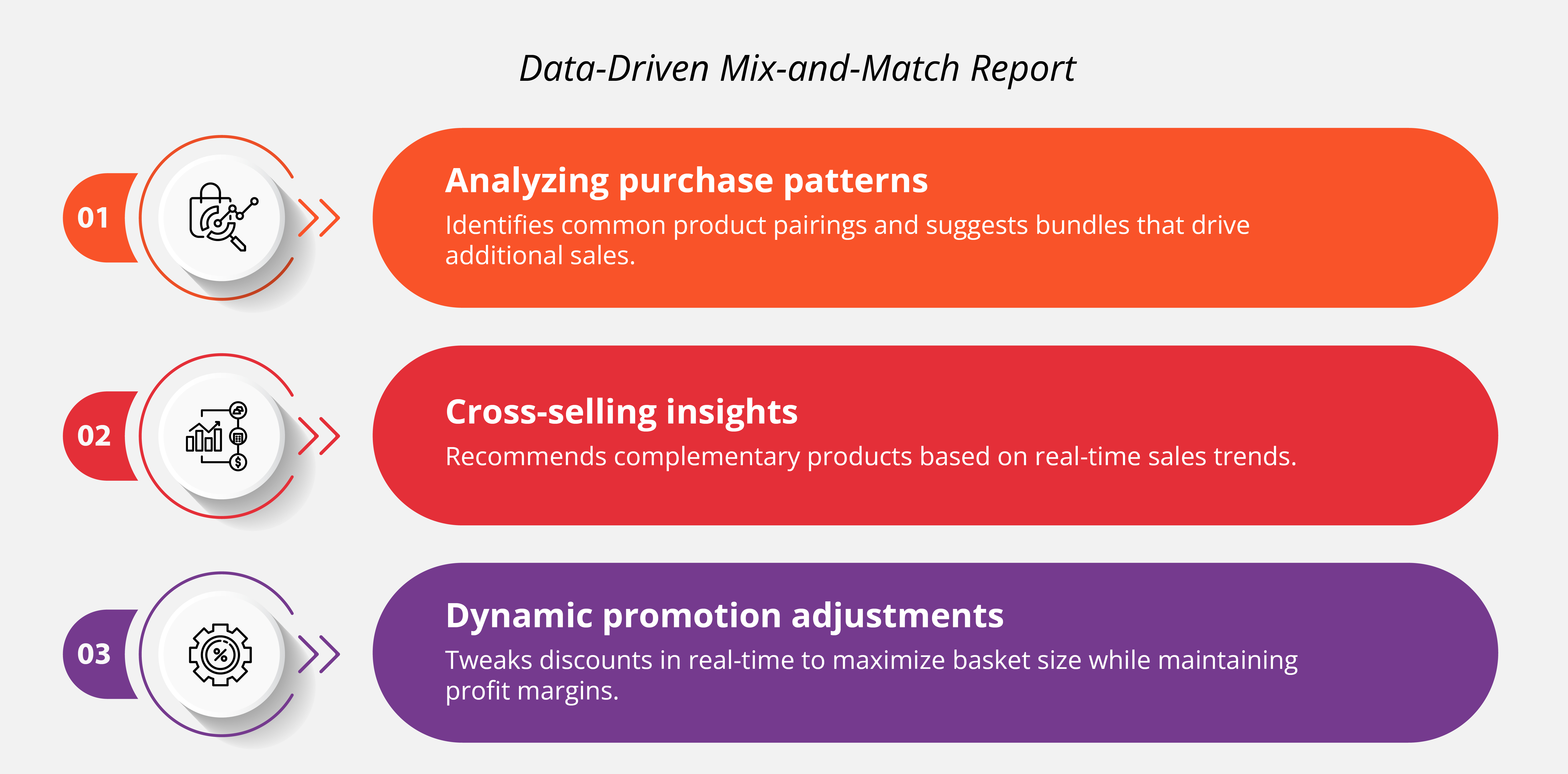 Data driven mix-and-match report