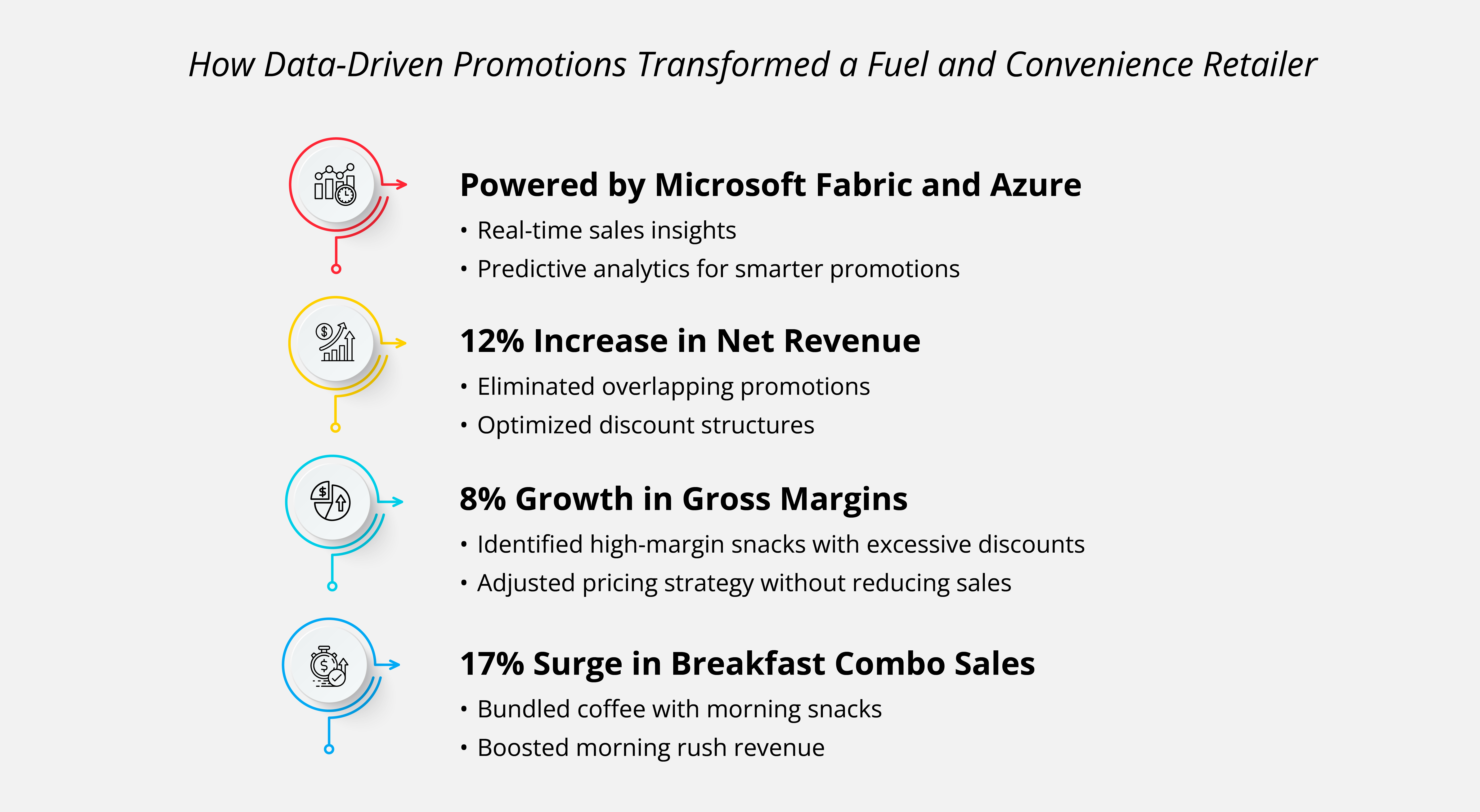 Benefits of Digital Transformation in Retail