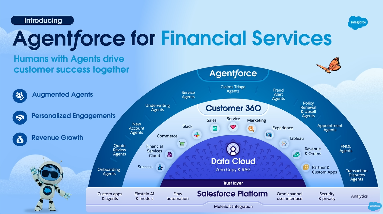 Transforming financial services with Agentforce