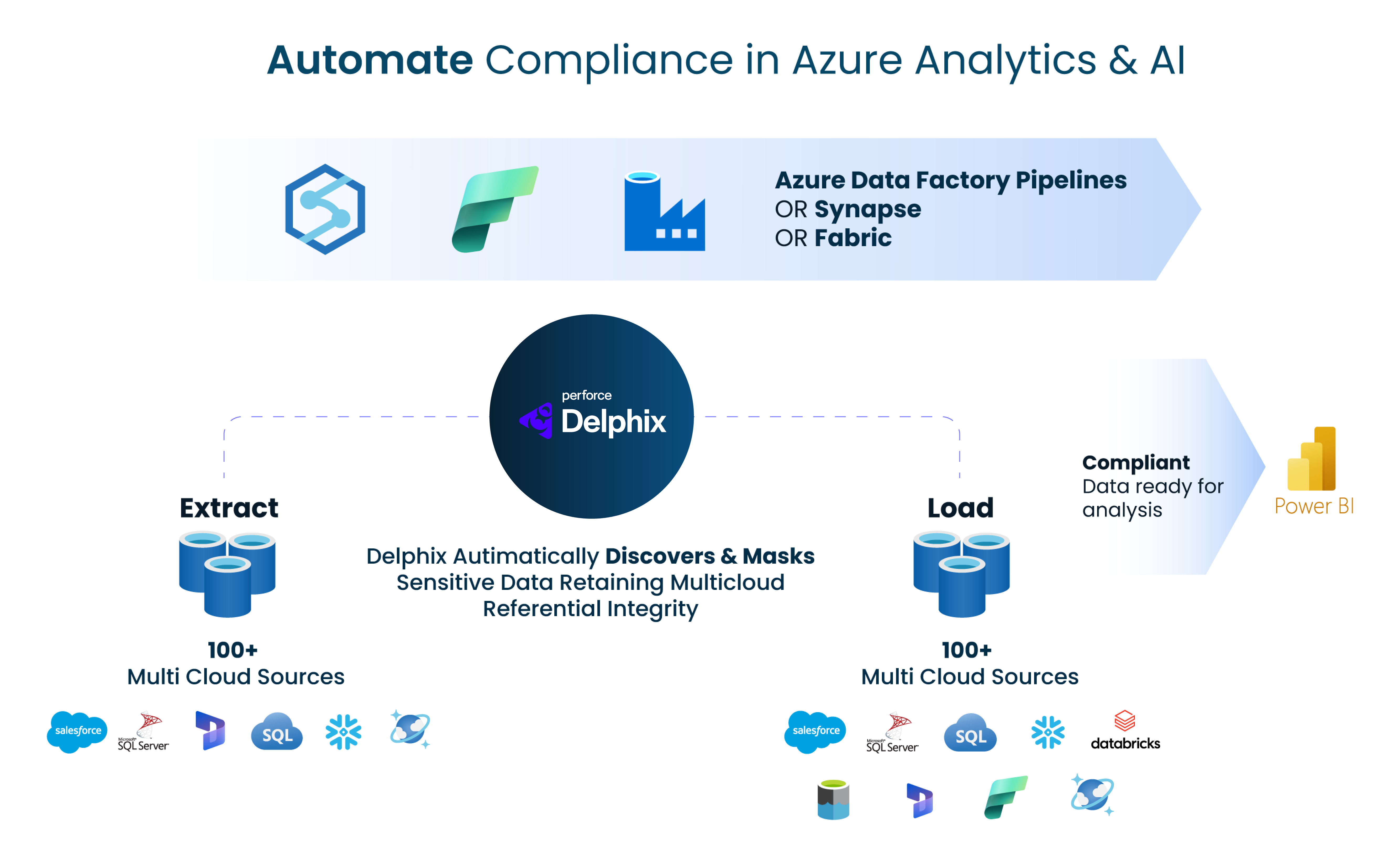 DCS for Azure and Microsoft Fabric