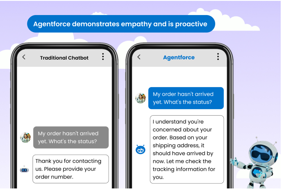 Contextual understanding and personalized engagement