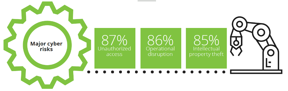 2019 Deloitte and MAPI Smart Factory Study