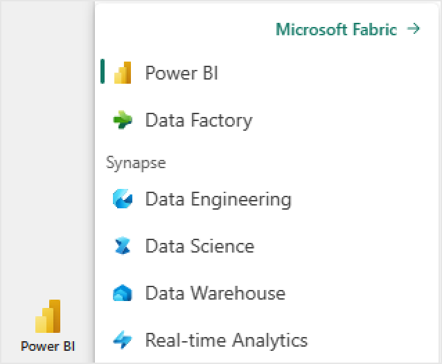 Components of Microsoft Fabric