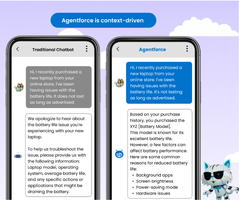 Integration with Salesforce Ecosystem