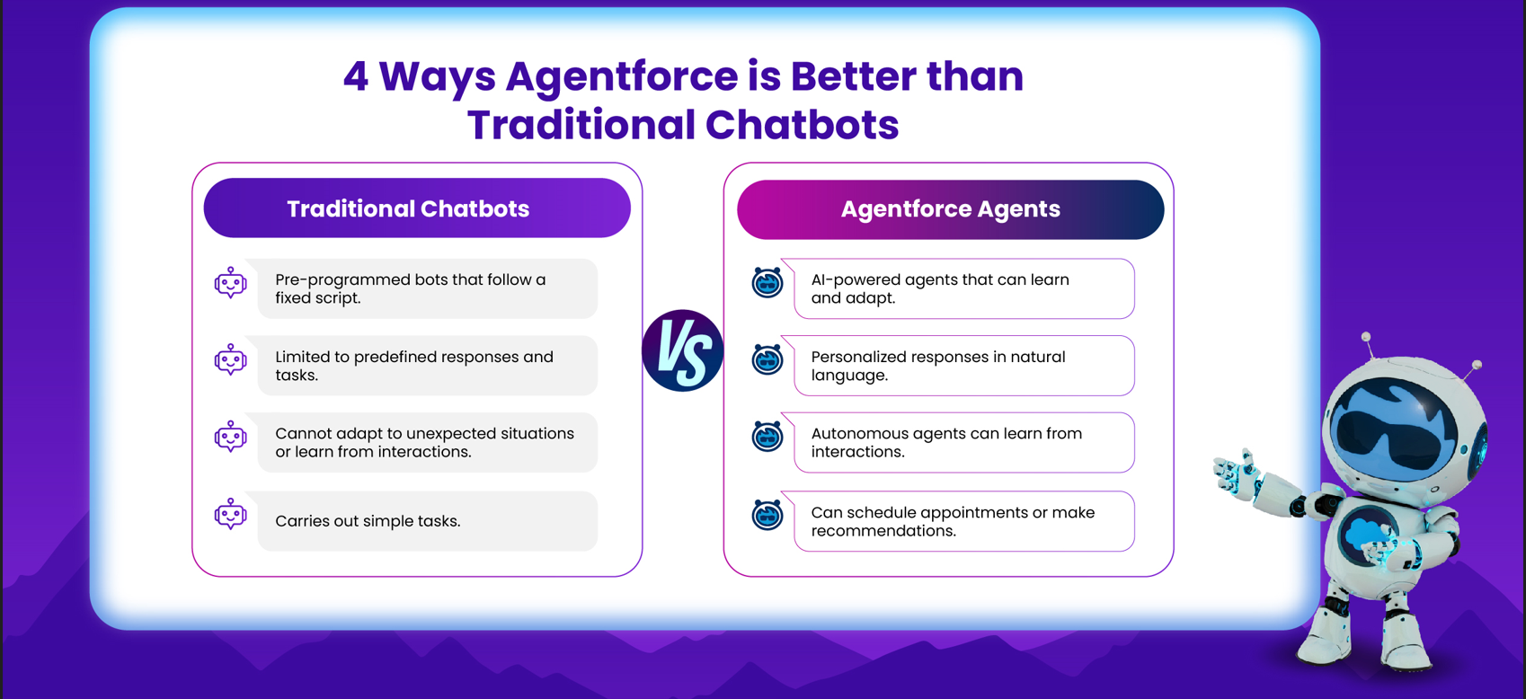 Salesforce Agentforce