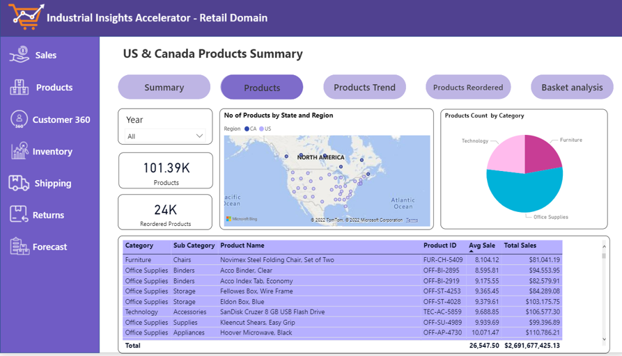 Supplier quality analysis 