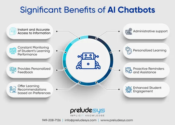 AI in Education sector