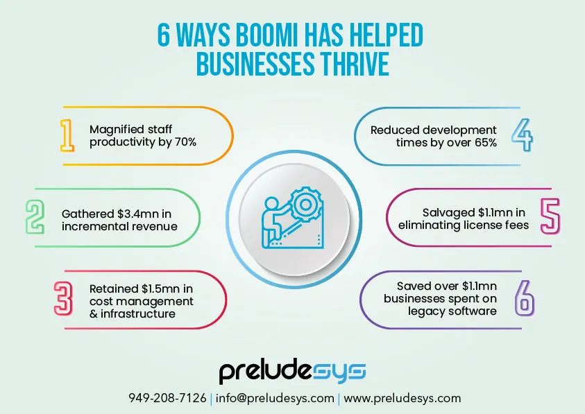 6 ways Boomi has helped business thrive