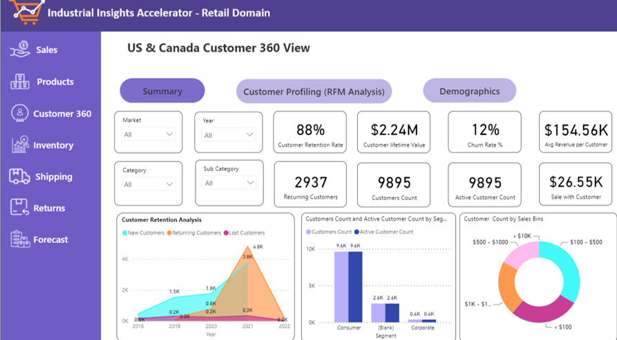 Retail for Power BI - Customer Analysis 