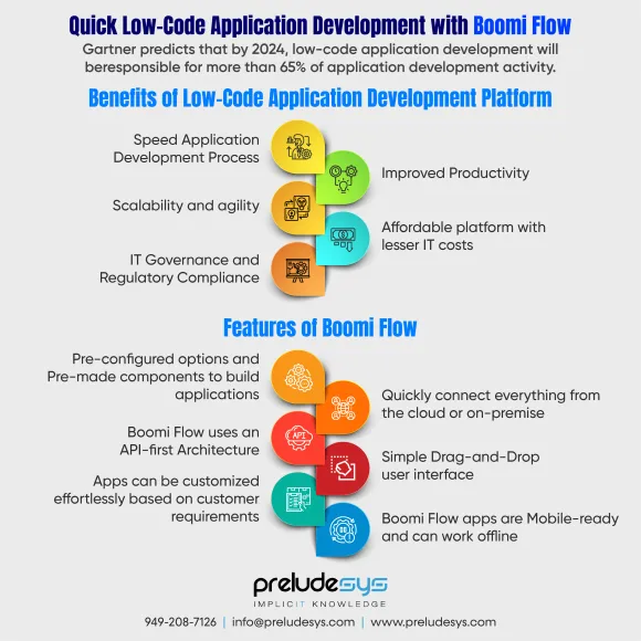 Quick low code application development with Boomi Flow