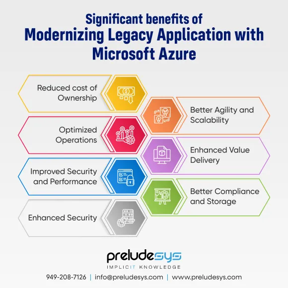 Azure App Modernization benefits