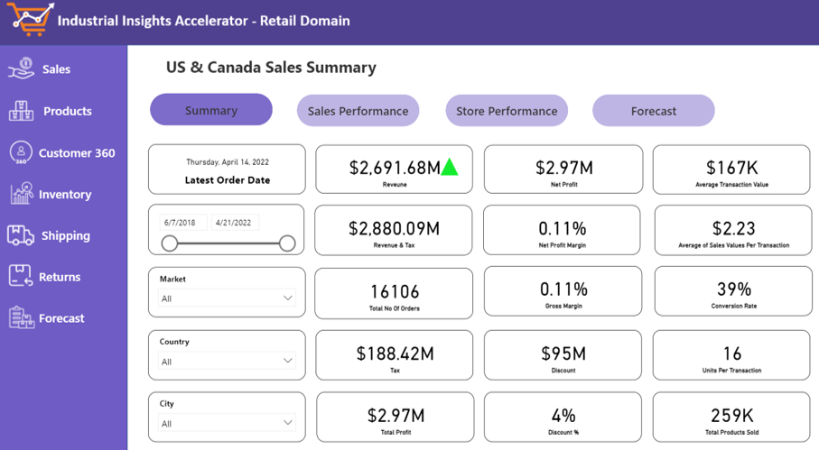 Retail for Power BI - Global store analysis reports