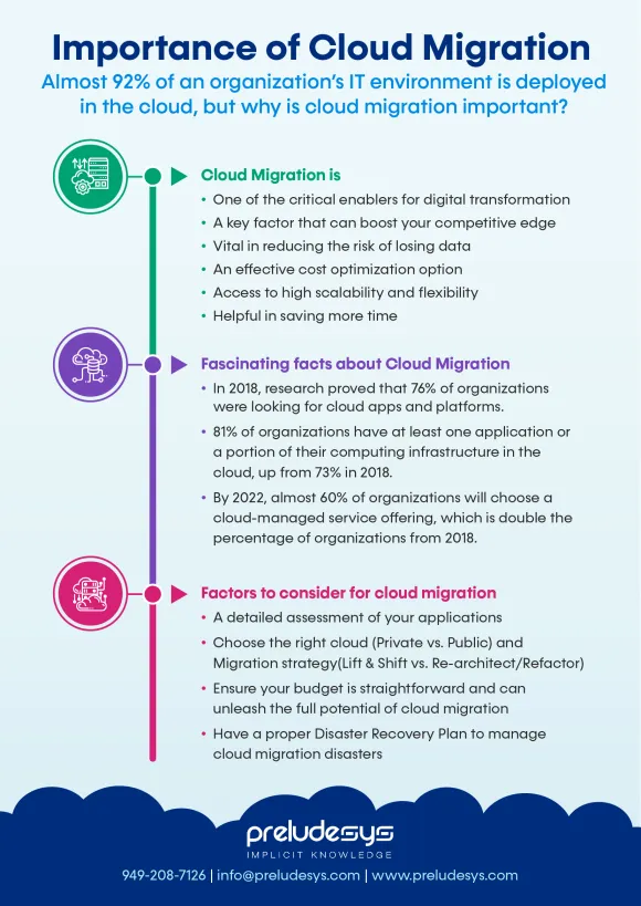 Importance of Cloud migration