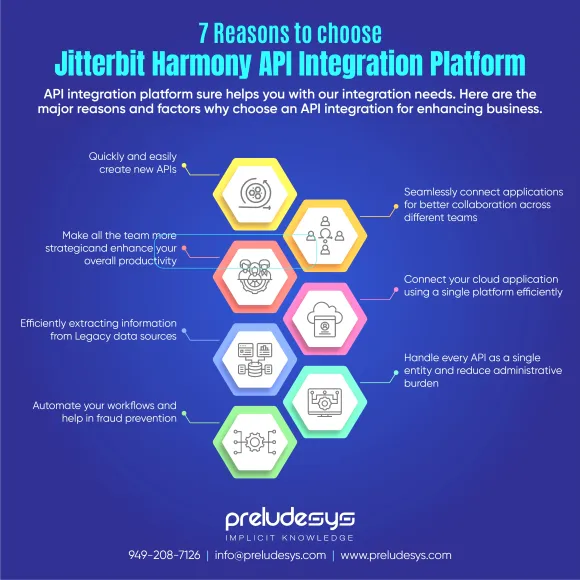 Reasons for choosing a Jitterbit API Integration Platform for your business.