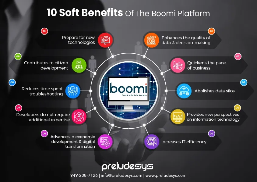 10 soft benefits of the Boomi platform