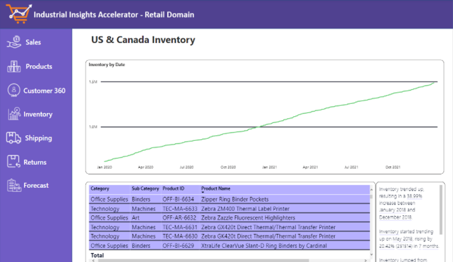 Retail for Power BI - Inventory management 